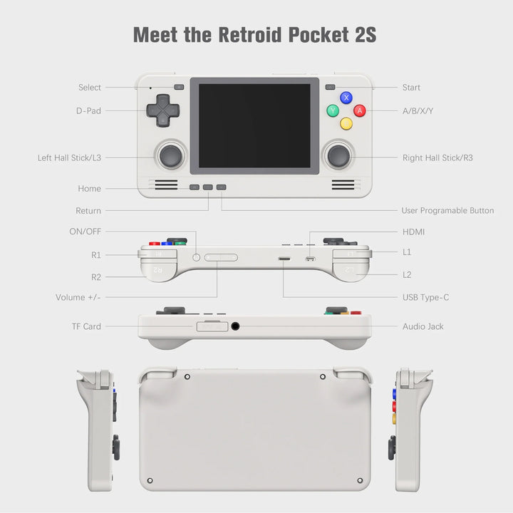 Display photo of the Retroid pocket 2S and all its button configurations