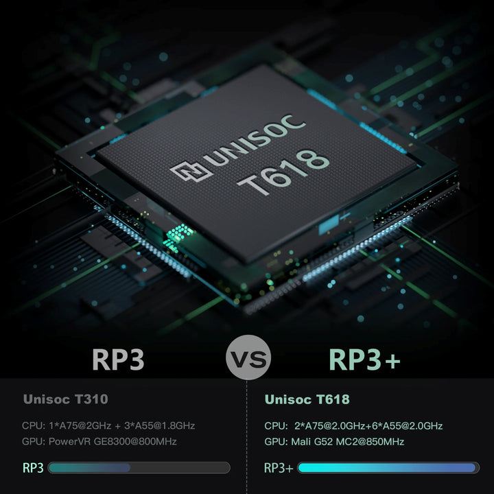informational image of the Retroid pocket 3 plus and its comparative CPU chipset