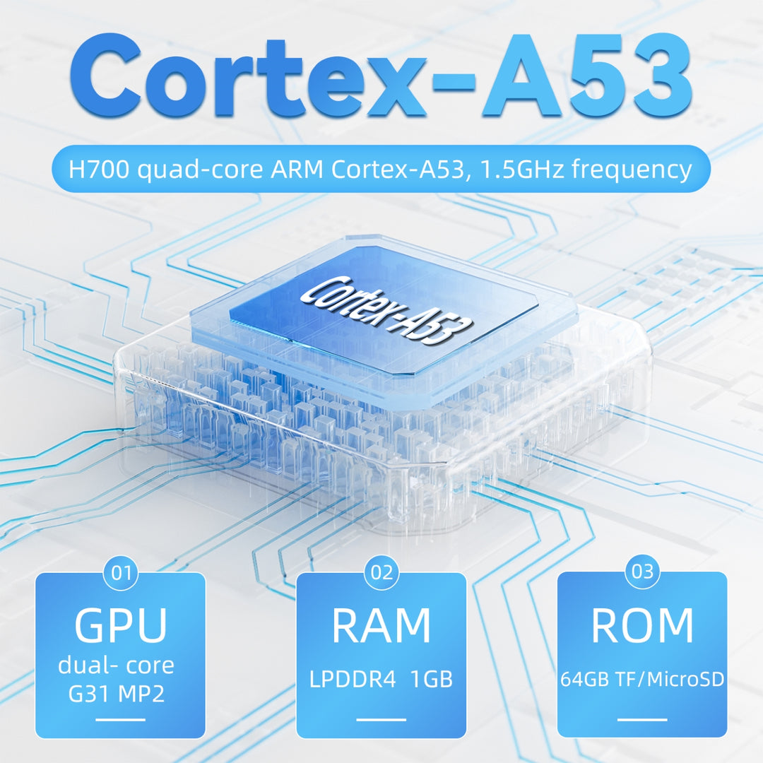Anbernic RG35XXPLUS comes with a Cortex-A53 Quad-core 1.5GHz CPU. Dual-Core GPU and 1GB of RAM.