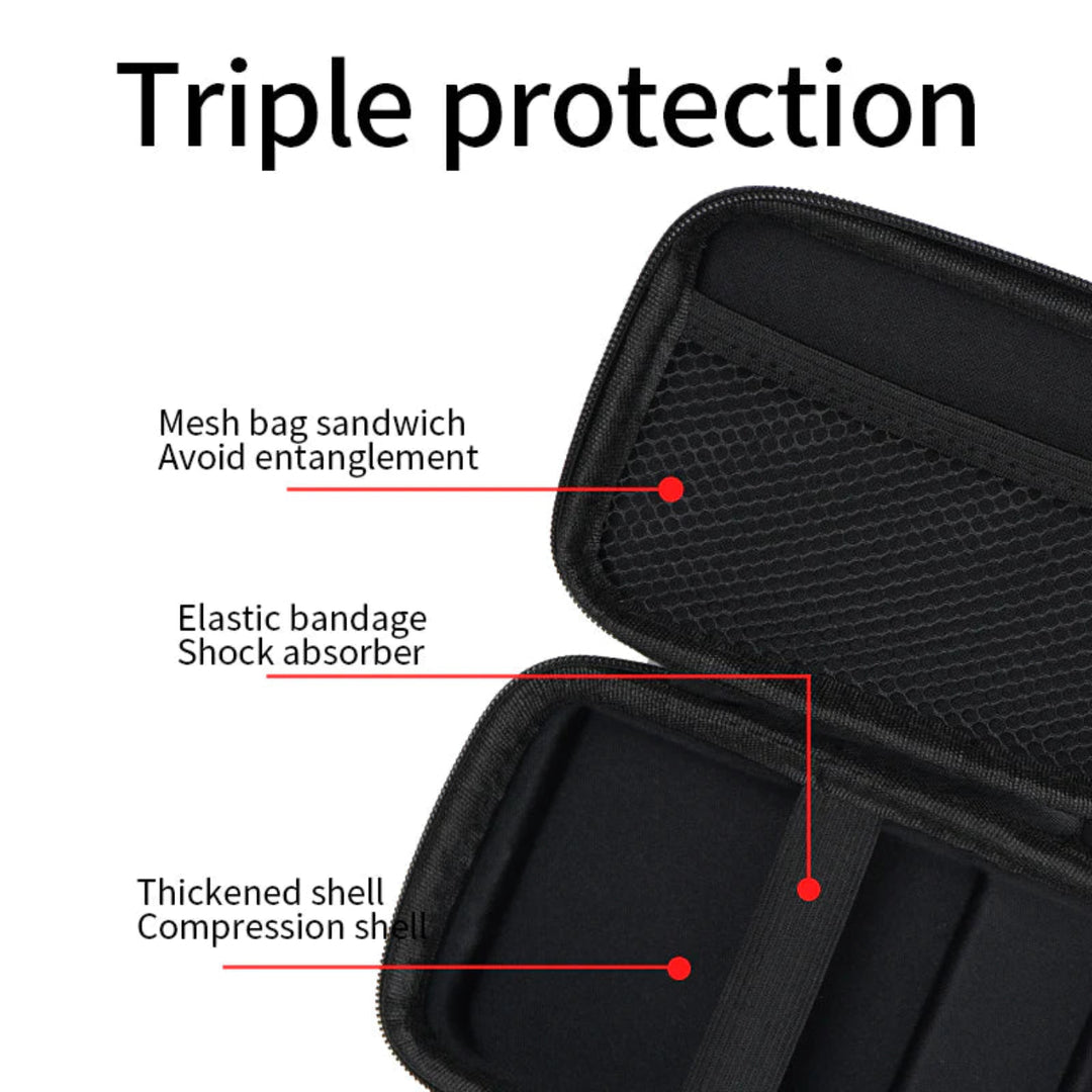 Black protective case with mesh bag, elastic bandage, and thickened shell features labeled.