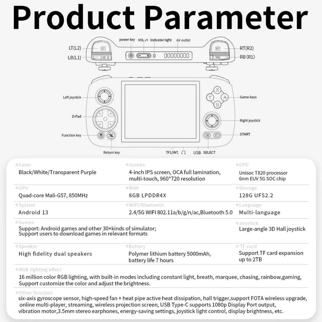 Anbernic RG406H Product Parameters