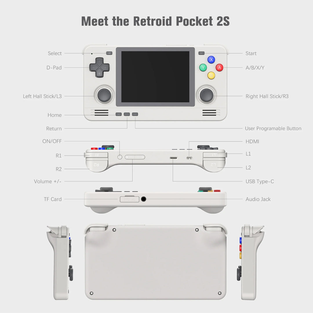 Display photo of the Retroid pocket 2S and all its button configurations