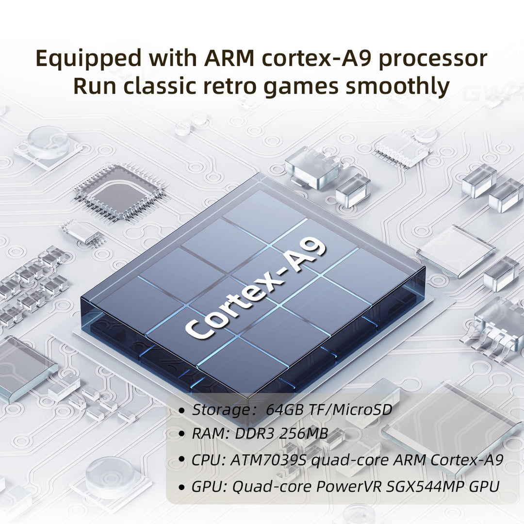 Anbernic RG35XX Cortex-A9 CPU