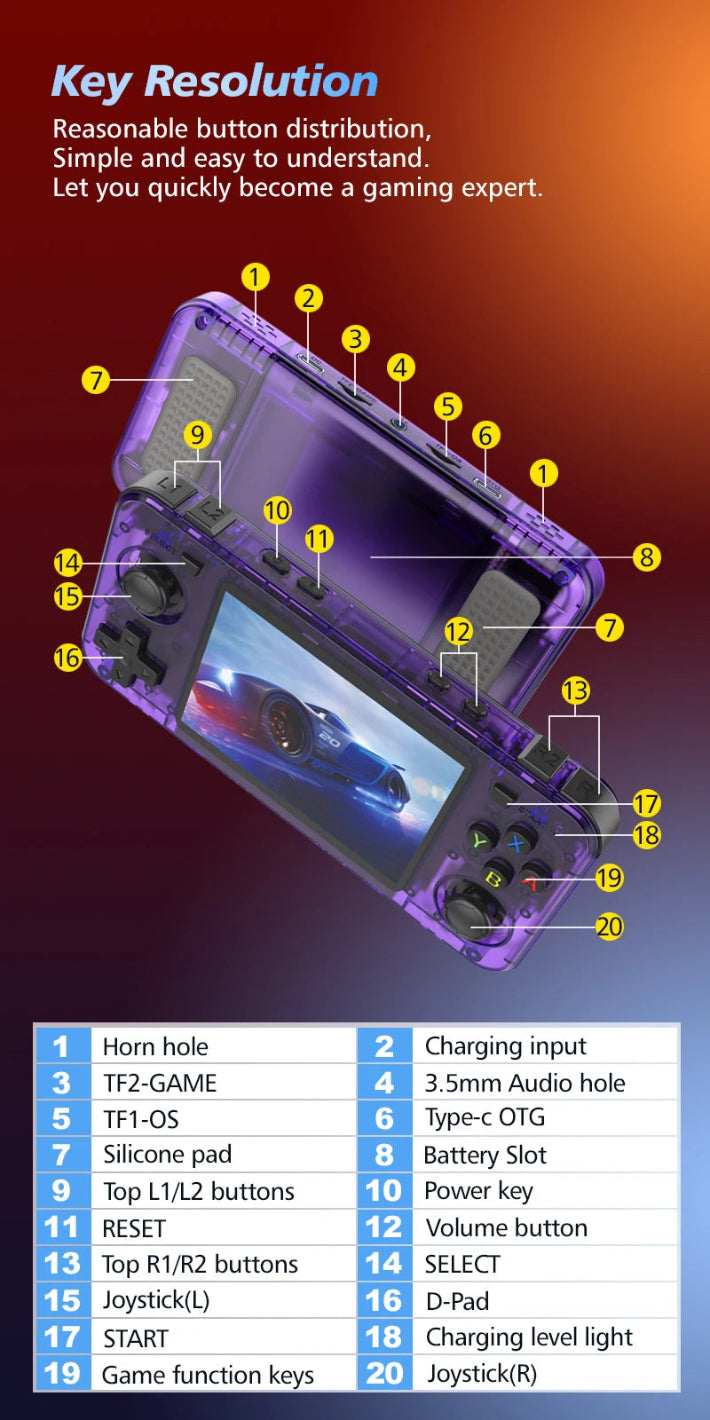 Pocket Games: Game Console R36H buttons