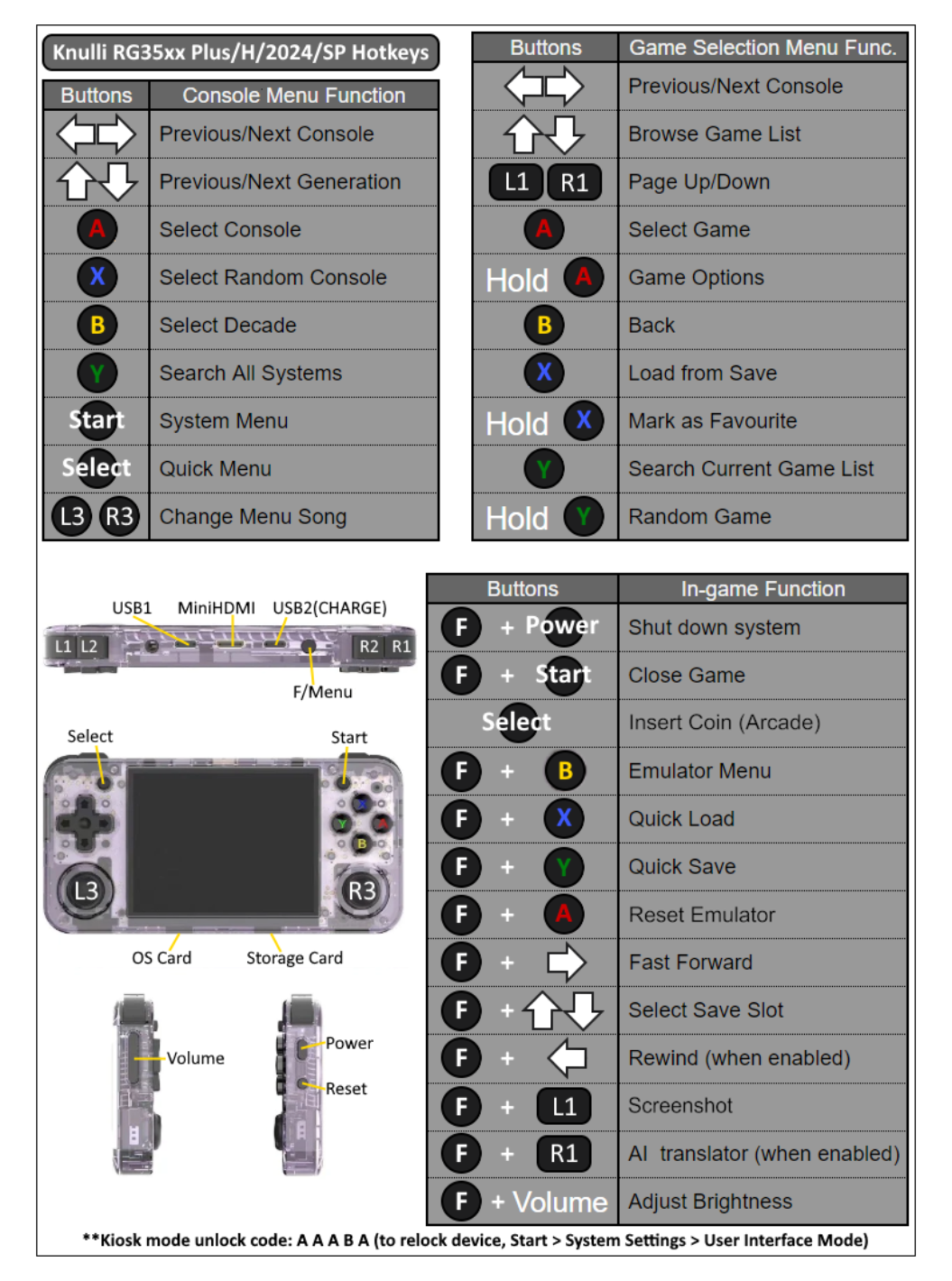KNULLI (BATOCERA) Operating system RG35XX PLUS/RG35XXH SD UPGRADE + Pr